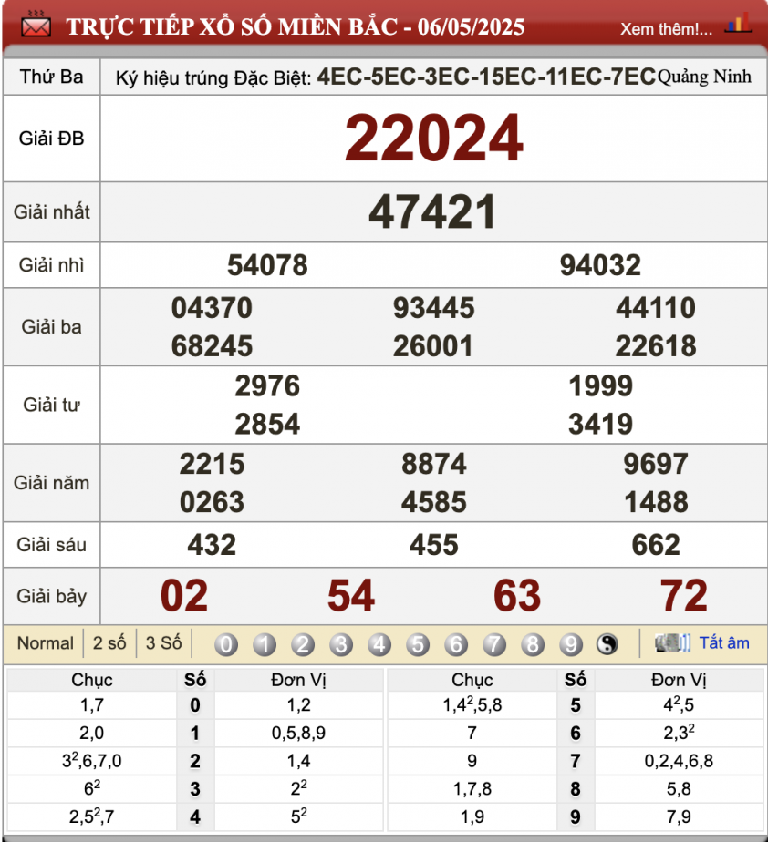 XSMB 6/5/2025 - Kết quả xổ số miền Bắc hôm nay 6/5/2025 630782