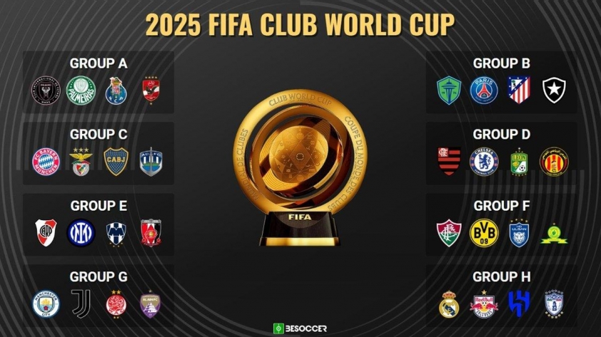 Thể thức thi đấu FIFA Club World Cup 2025 631683