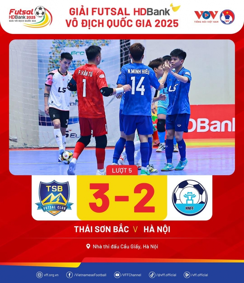 Kết quả lượt 5 giải futsal VĐQG: Thái Sơn Bắc áp sát ngôi đầu 631478