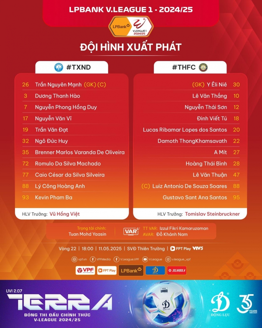 Trực tiếp Nam Định vs Thanh Hóa, 18h00 hôm nay 11/5 633178
