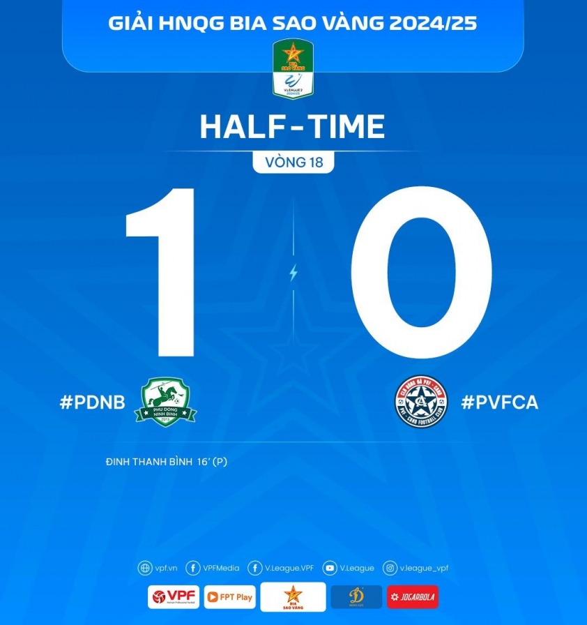 Trực tiếp Ninh Bình 1-0 PVF CAND: Đôi công hấp dẫn 633214