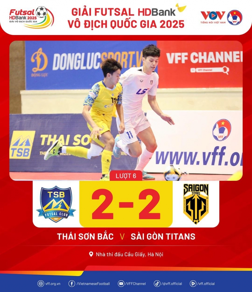 Thái Sơn Bắc duy trì vị trí nhì bảng sau trận hòa kịch tính 632974