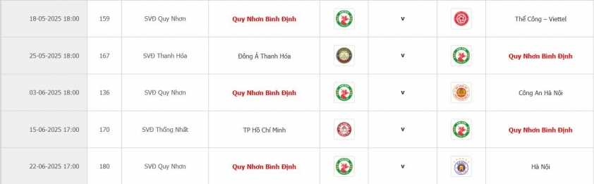 CLB Bình Định quyết tâm chơi lớn cho mục tiêu trụ hạng 634655