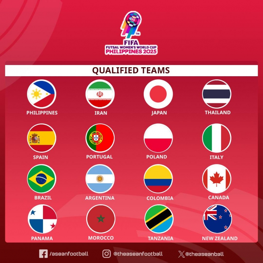 Xác định 16 đội dự World Cup 2025: Đông Nam Á 2 đại diện 636354