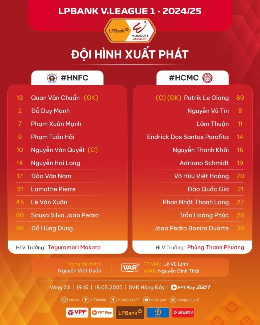 Trực tiếp Hà Nội vs TP HCM, 19h15 hôm nay 18/5 636578