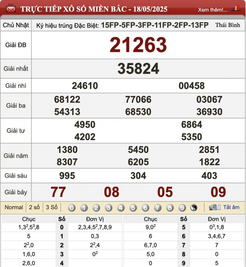 XSMB 18/5/2025 - Kết quả xổ số miền Bắc hôm nay 18/5/2025 636575