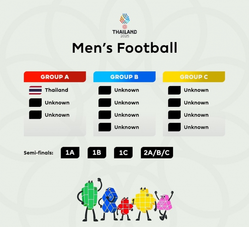 1 đội tuyển rút lui, Thái Lan mất luôn lợi thế ở SEA Games 33 637026
