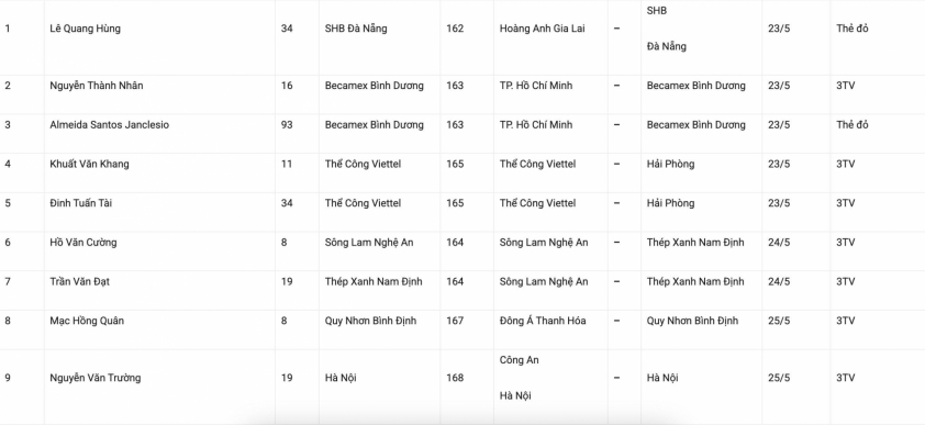 Cả Nam Định và Hà Nội đều thiệt quân ở vòng đấu quyết định 637573