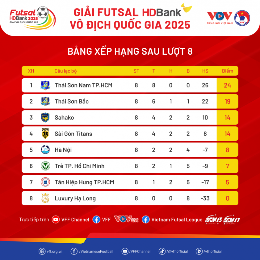 Hà Nội thua đậm 2-9 ở giải VĐQG 639361
