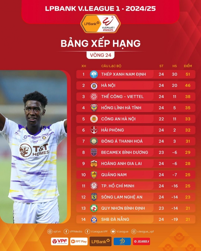 Vòng 24 V-League 2024/2025: Cuộc đua song mã 641159