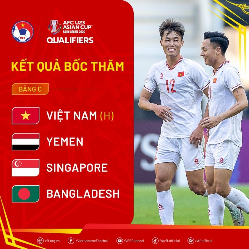 Xác định luôn sân nhà của U23 Việt Nam ở giải châu Á 642072