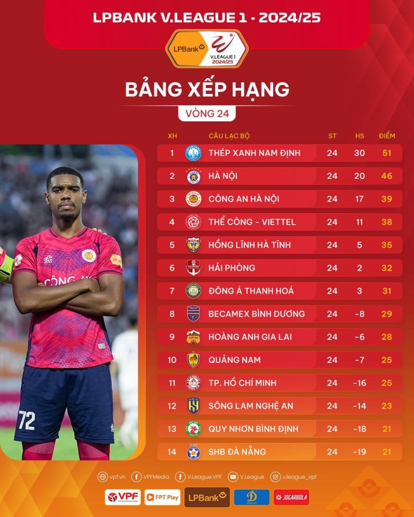 HAGL chính thức trụ hạng thành công 644365