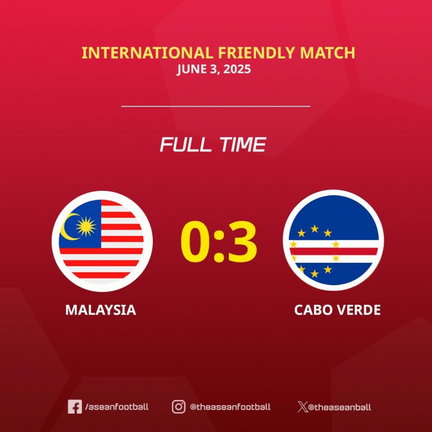Malaysia gây thất vọng lớn, thua đậm trước ngày đấu ĐT Việt Nam 644380