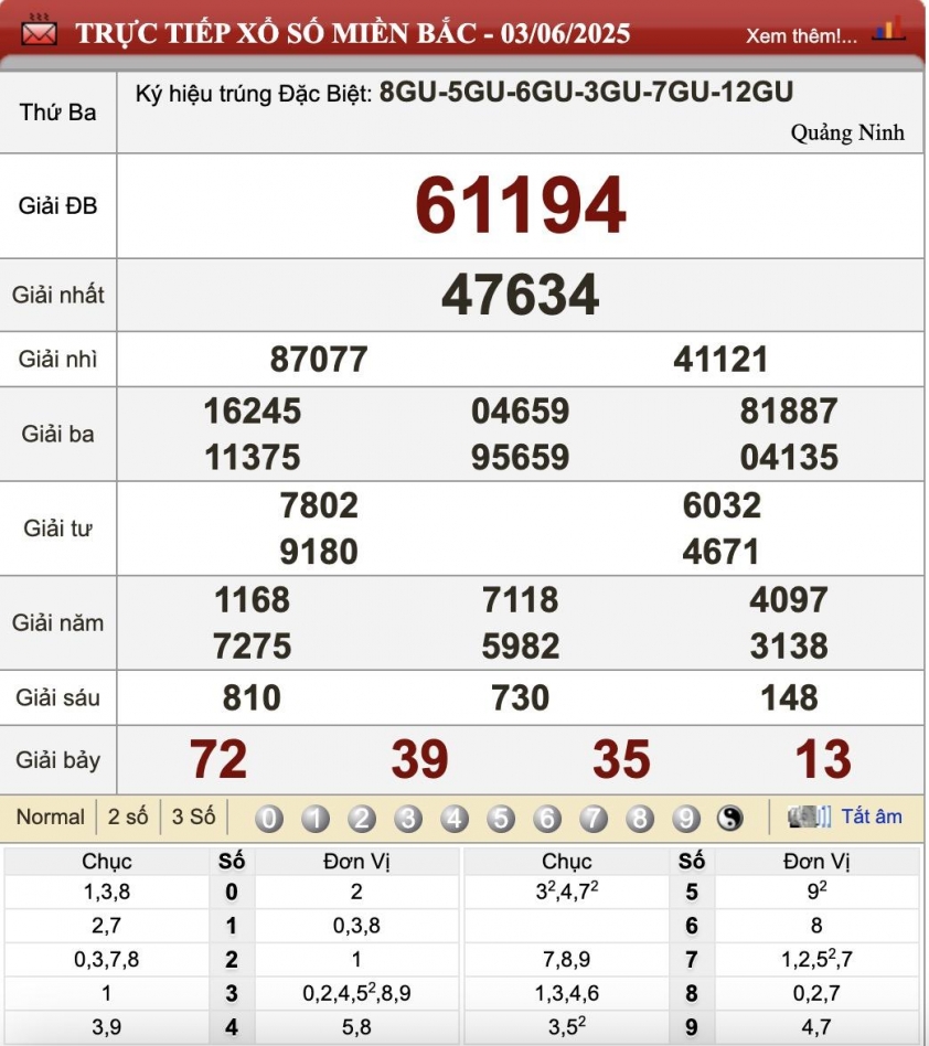 XSMB 3/6/2025 - Kết quả xổ số miền Bắc hôm nay 3/6/2025 644308