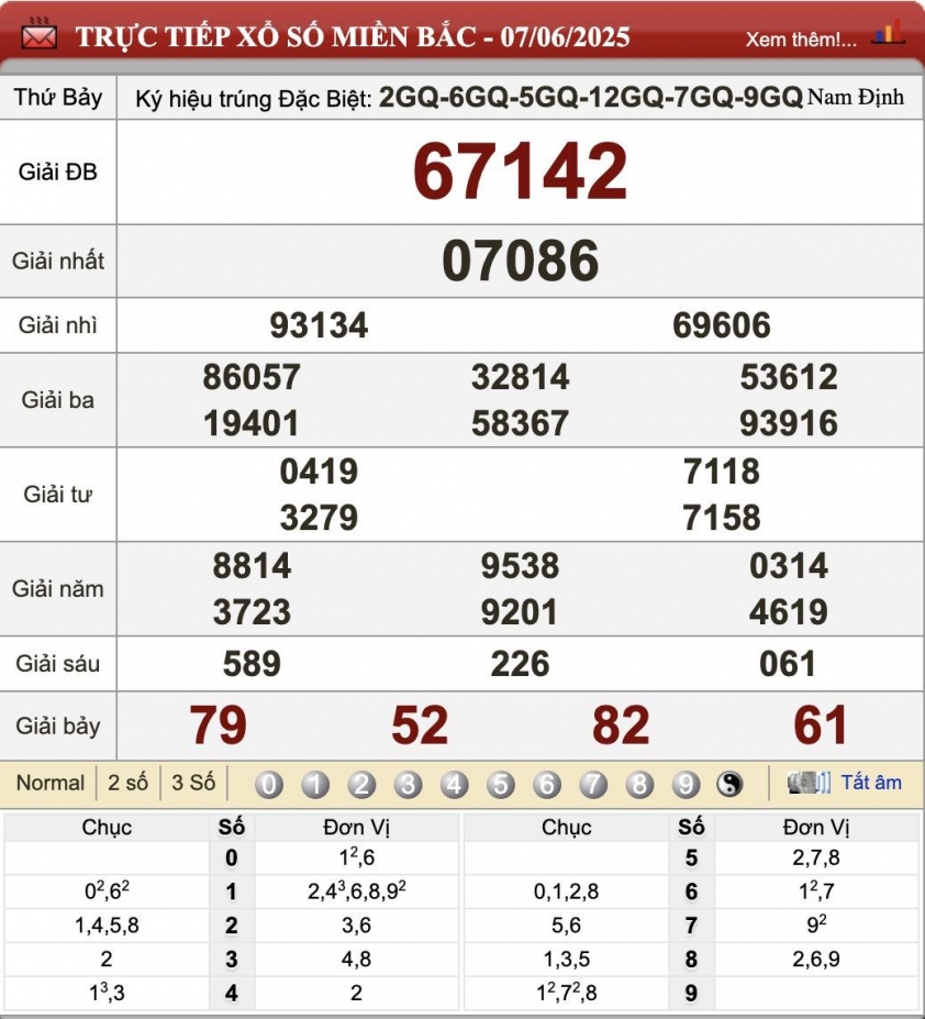 XSMB 8/6/2025 - Kết quả xổ số miền Bắc hôm nay 8/6/2025 646730