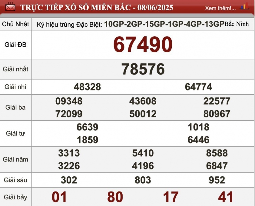 XSMB 8/6/2025 - Kết quả xổ số miền Bắc hôm nay 8/6/2025 646765