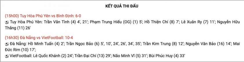 Đà Nẵng thắng cực đậm 10-4 ở giải VĐQG. 649113