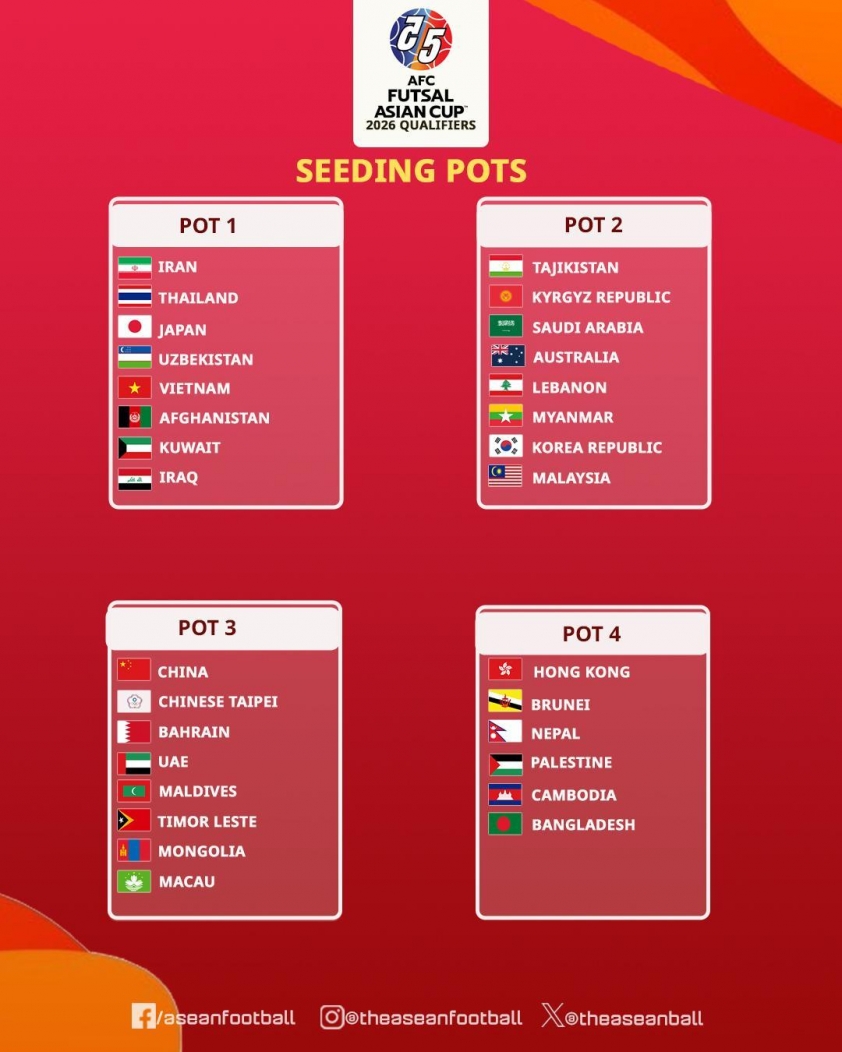 AFC ra quyết định giúp Malaysia hưởng lợi lớn ở Vòng loại Asian Cup 649324