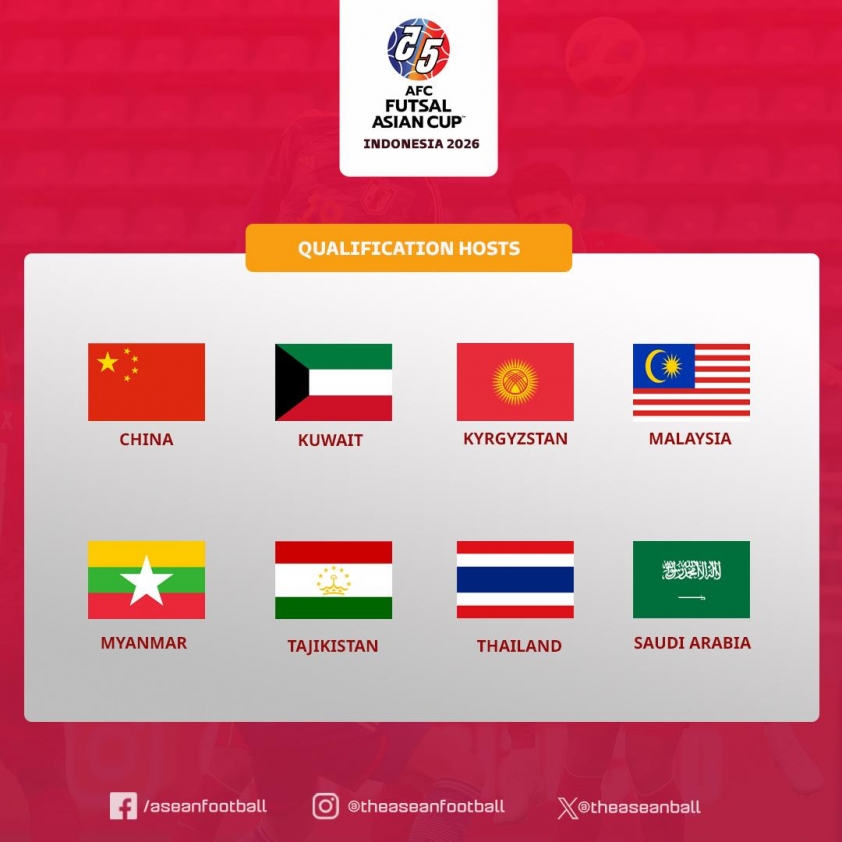 AFC ra quyết định giúp Malaysia hưởng lợi lớn ở Vòng loại Asian Cup 649321