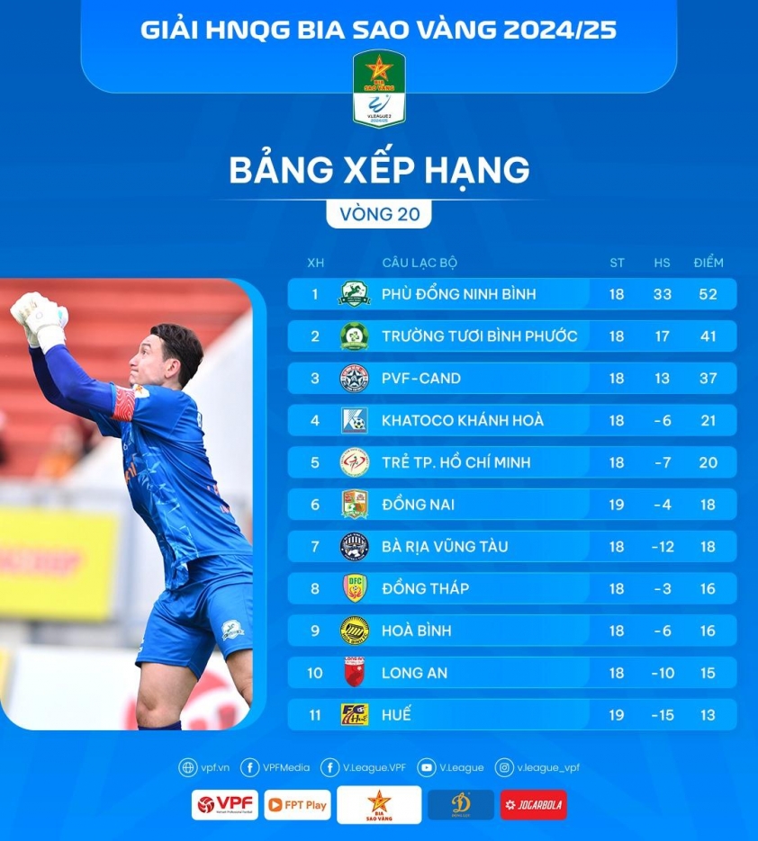 Vòng 21 giải hạng Nhất 2024/2025: Chuẩn bị hạ màn 649806