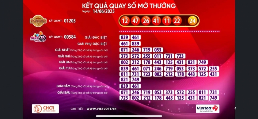 Vietlott 14/6/2025 - Kết quả xổ số Vietlott Mega 6/55 và Max 3D Pro ngày 14/6/2025 650070