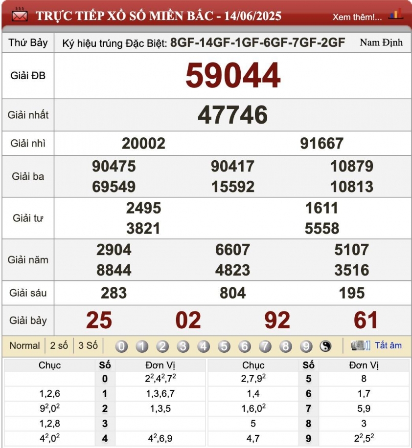 XSMB 14/6/2025 - Kết quả xổ số miền Bắc hôm nay 14/6/2025 650069