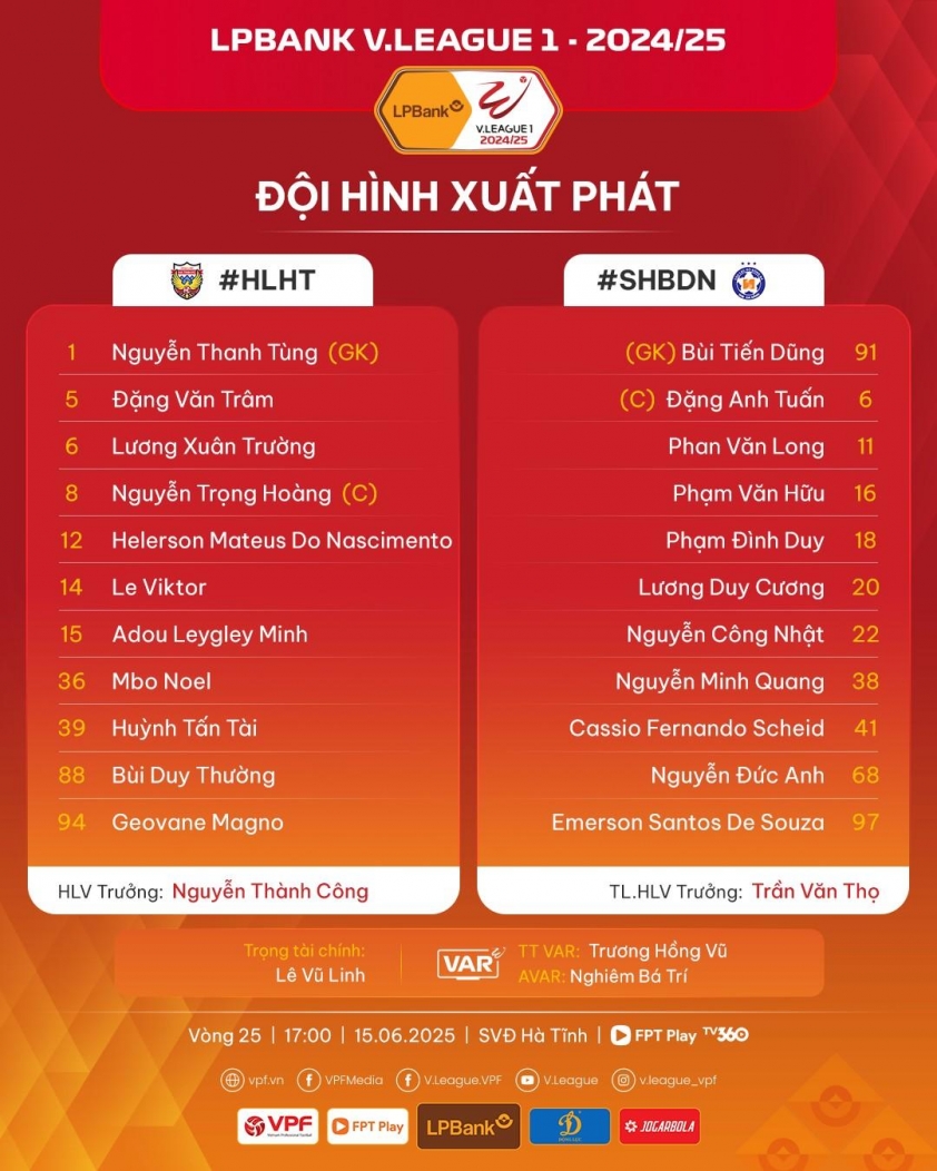 Trực tiếp Hà Tĩnh vs Đà Nẵng, 17h00 hôm nay 15/6 650294