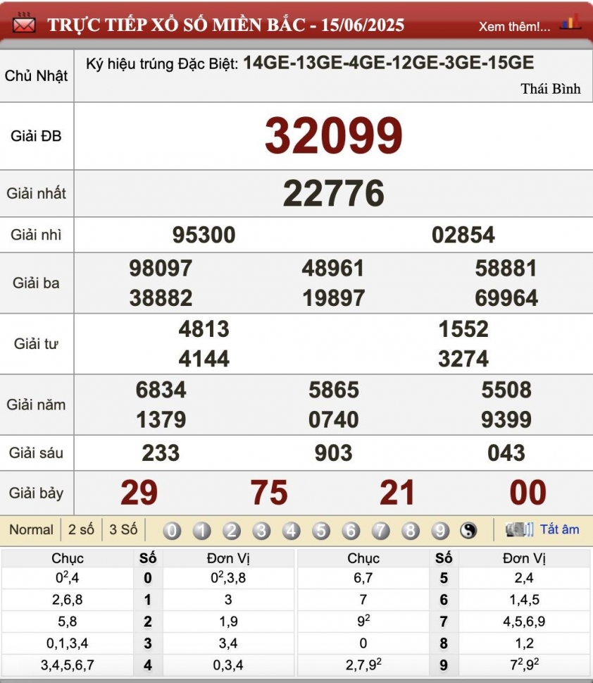 XSMB 16/6/2025 - Kết quả xổ số miền Bắc hôm nay 16/6/2025 650836