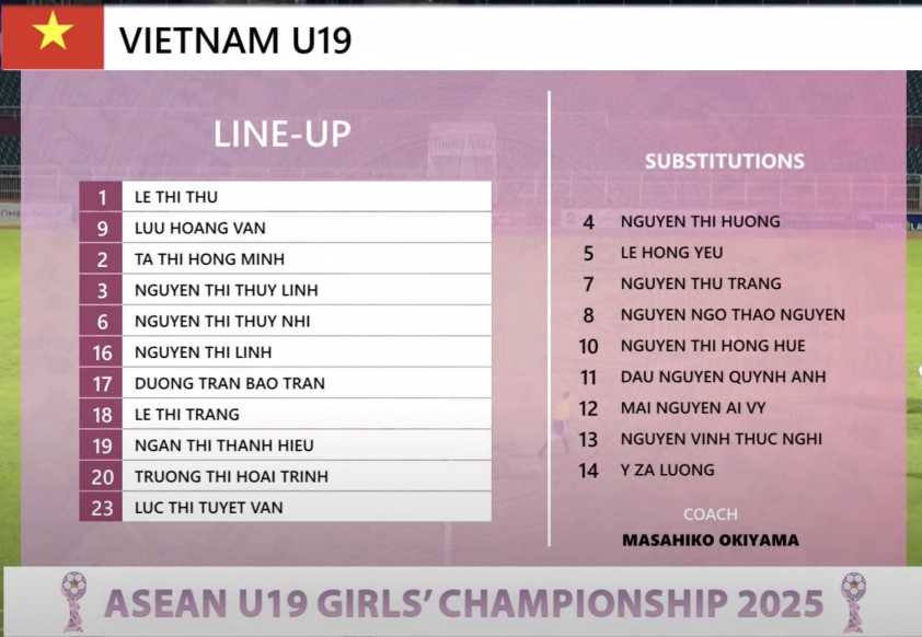 Trực tiếp U19 Việt Nam vs Indonesia: Đã có đội hình 650903