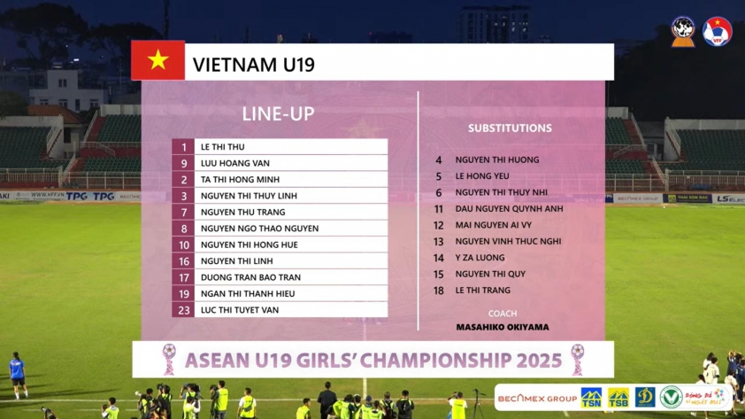 Trực tiếp U19 nữ Việt Nam 0-0 Thái Lan: Nhập cuộc hứng khởi 651942