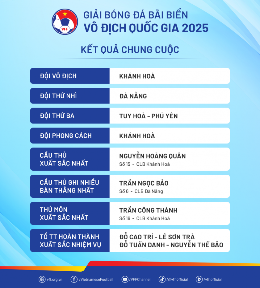 Xác định đôi vô địch bóng đá bãi biển quốc gia 651550