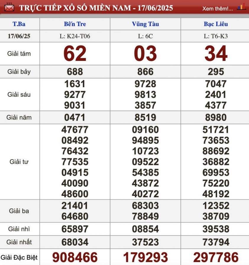 XSMN 18/6/2025 - Kết quả xổ số miền Nam hôm nay 18/6/2025 651758