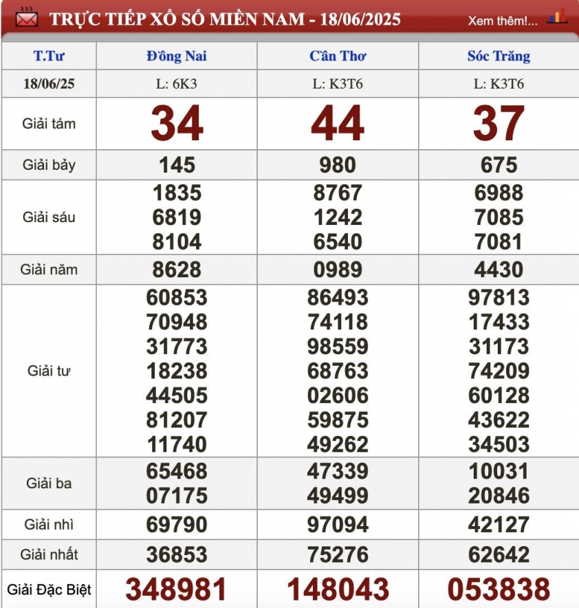 XSMN 18/6/2025 - Kết quả xổ số miền Nam hôm nay 18/6/2025 651912