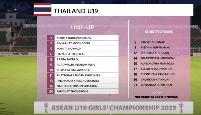 U19 nữ Việt Nam thất bại trước Thái Lan, lỡ hẹn vô địch Đông Nam Á 19 Trực tiếp U19 nữ Việt Nam 0-0 Thái Lan: Nhập cuộc hứng khởi 651944