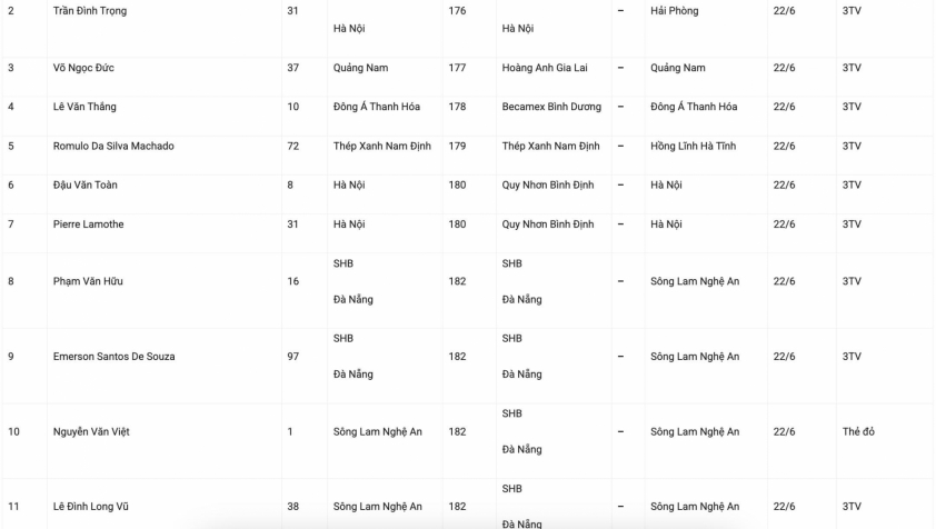 Hàng loạt cầu thủ bị treo giò ở vòng cuối V-League 652179