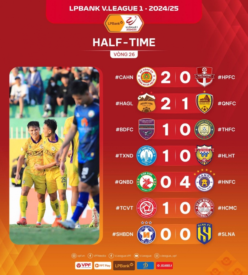 Trực tiếp Bình Định 0-4 Hà Nội: Chia tay V-League 653916