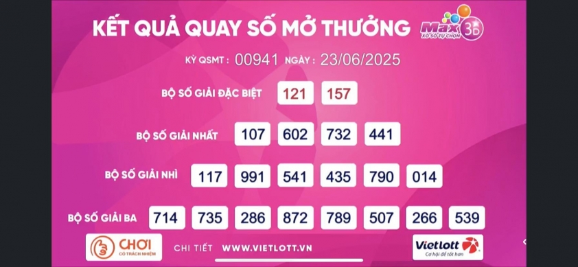 Vietlott 23/6/2025 - Kết quả xổ số Vietlott Max 3D ngày 23/6/2025 654452