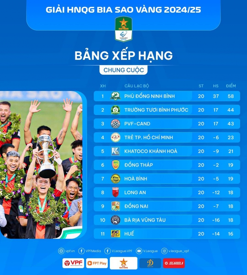 Chủ tịch VFF chúc mừng đội Hoàng Đức thăng hạng V-League 654449