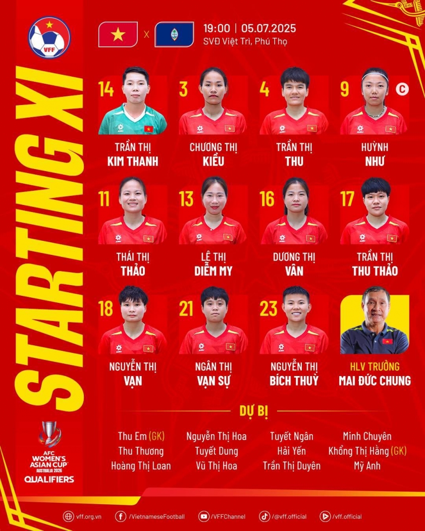 Trực tiếp nữ Việt Nam vs Guam, 19h00 hôm nay 5/7 660809
