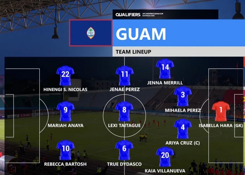 Trực tiếp nữ Việt Nam vs Guam: Đội hình mạnh nhất 660817
