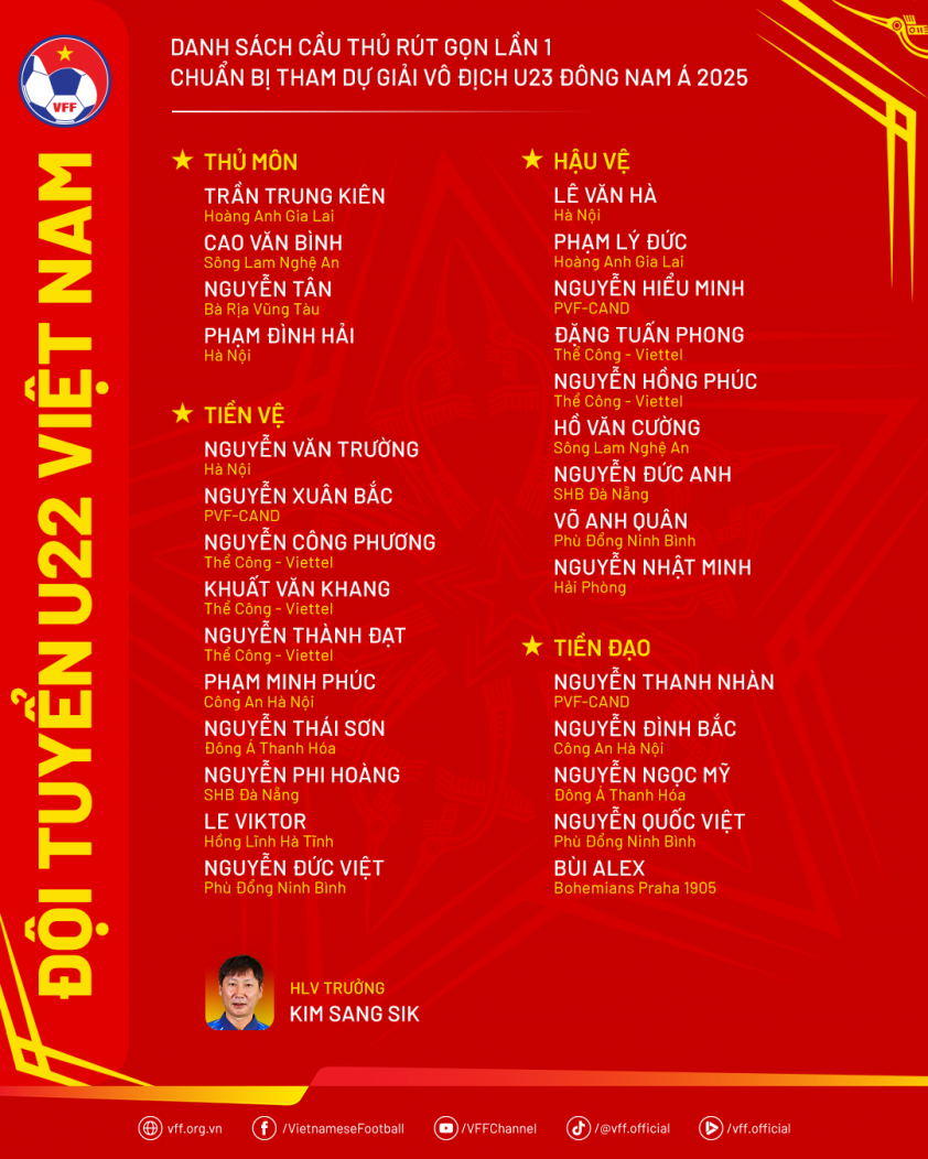 DanhSach-U22VN-RutGonLan1