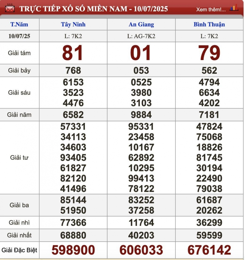 XSMN 11/7/2025 - Kết quả xổ số miền Nam hôm nay 11/7/2025 663936