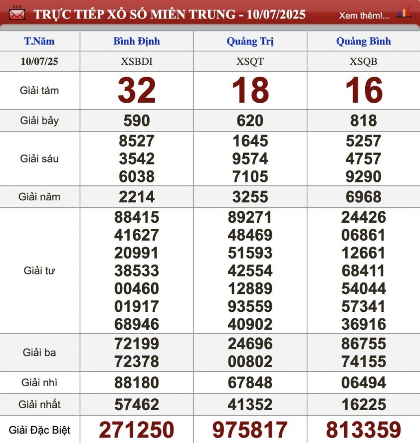 XSMT 11/7/2025 - Kết quả xổ số miền Trung hôm nay 11/7/2025 663939