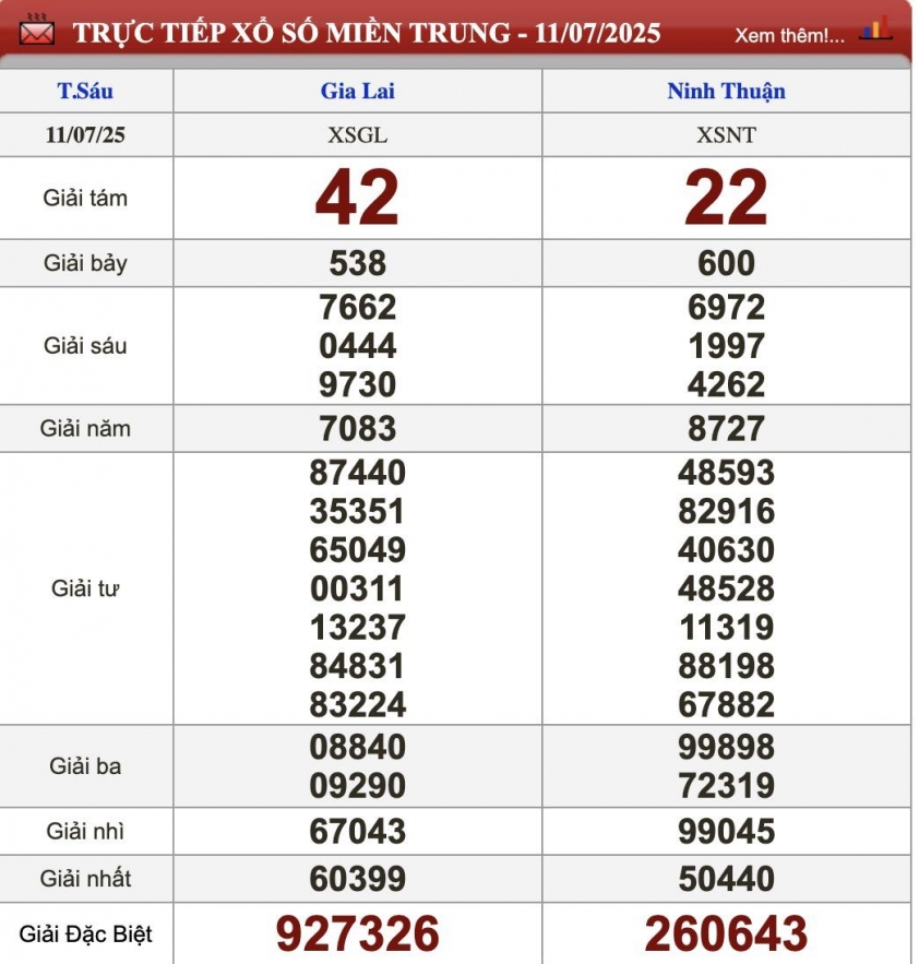 XSMT 11/7/2025 - Kết quả xổ số miền Trung hôm nay 11/7/2025 664039
