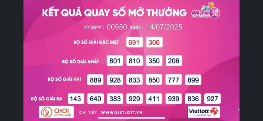 Vietlott 14/7/2025 - Kết quả xổ số Vietlott Max 3D ngày 14/7/2025 665419