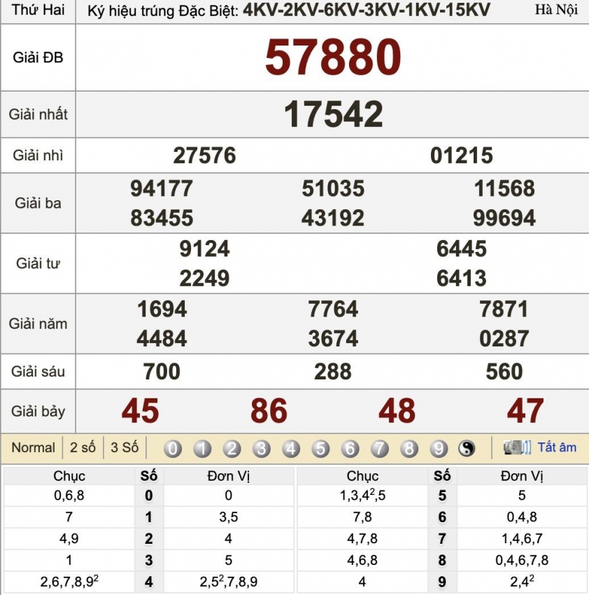 XSMB 14/7/2025 - Kết quả xổ số miền Bắc hôm nay 14/7/2025 665425