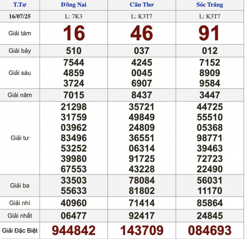 XSMN 16/7/2025 - Kết quả xổ số miền Nam hôm nay 16/7/2025 666512