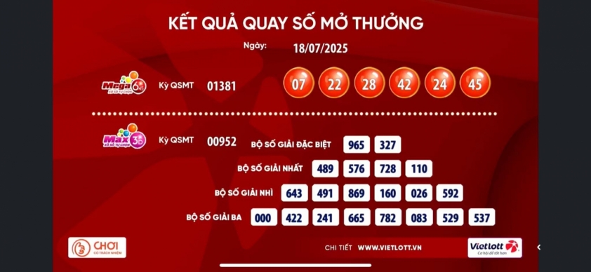 Vietlott 18/7/2025 - Kết quả xổ số Vietlott Mega 6/45 ngày 18/7/2025 667819