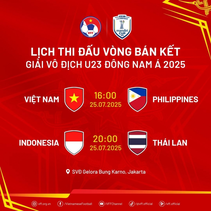 Đối thủ U23 Việt Nam nhận mưa lời khen khi vào bán kết 670485