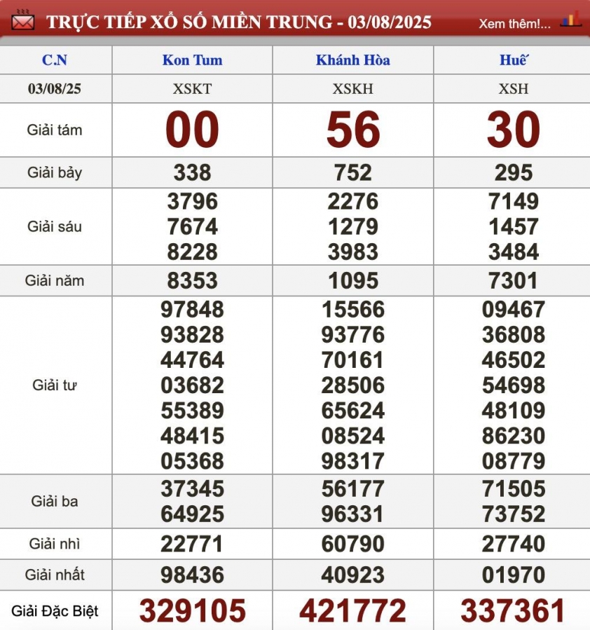 XSMT 3/8/2025 - Kết quả xổ số miền Trung hôm nay 3/8/2025 677404